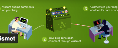 Akismet-604x250