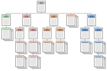 hierarchisation du maillage