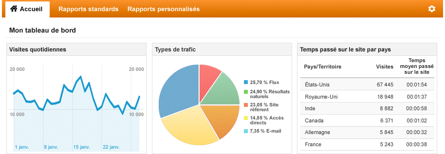 google analytics pour le SEO google analytics pour le SEO