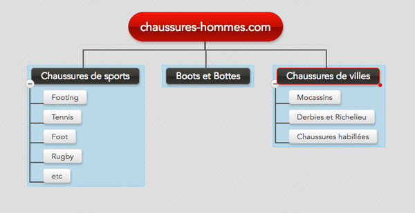 arborescence site exemple