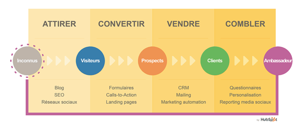 4-actions-inbound-marketing