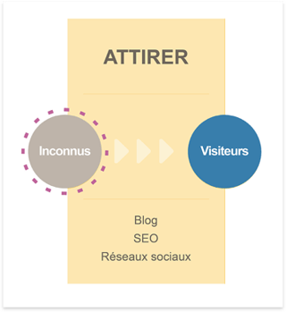 attirer-inbound-marketing
