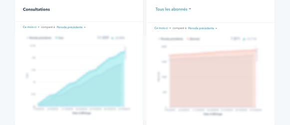 Blog analyse