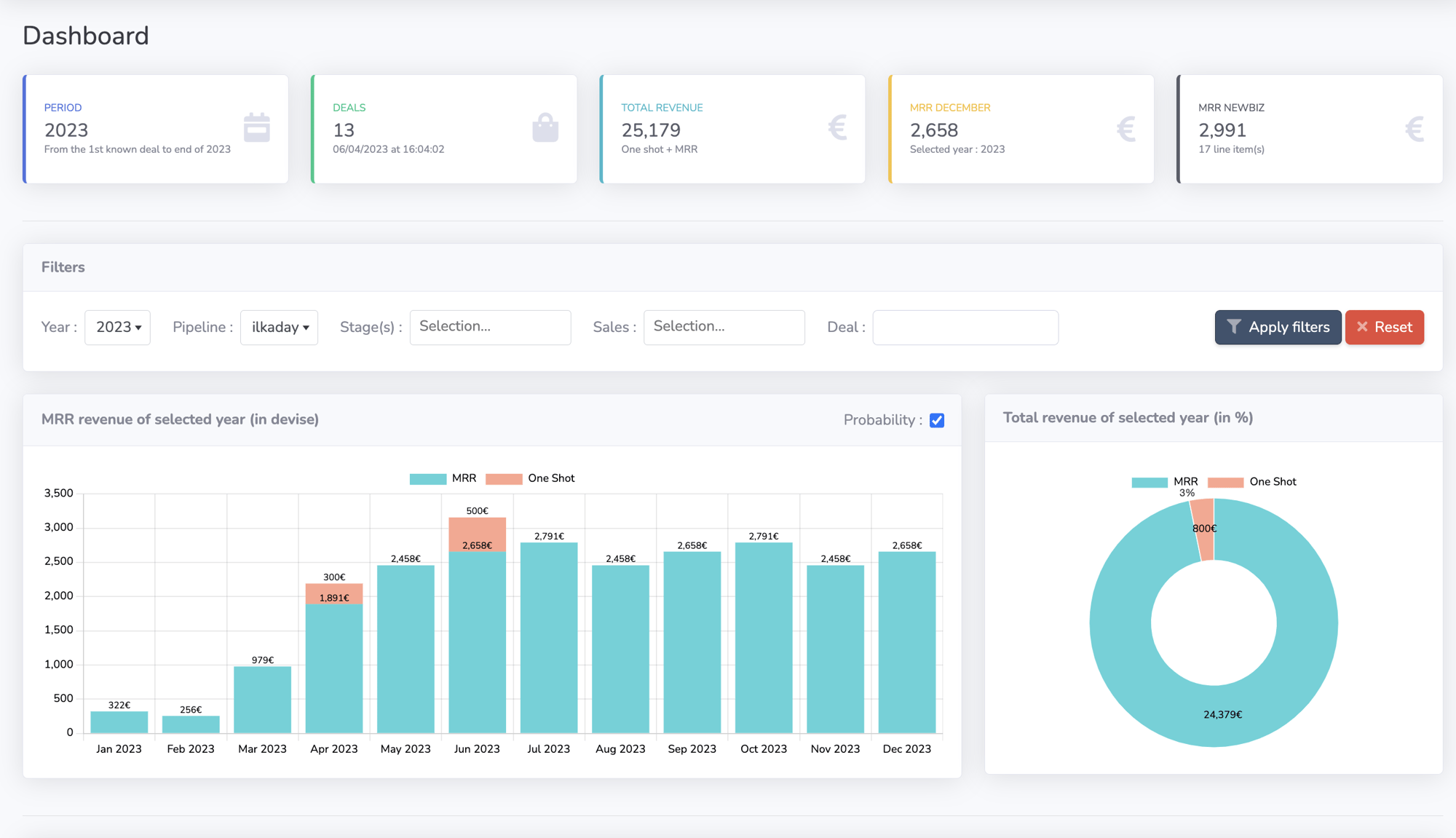 Dashboard Ilkaday