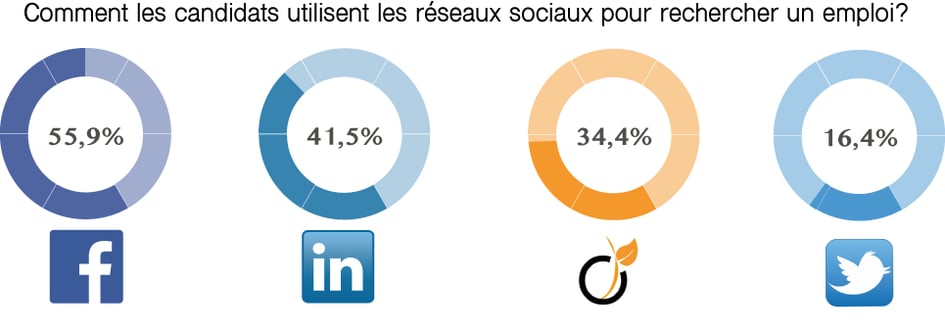 meilleurs-reseaux-sociaux-pour-recruter.png meilleurs-reseaux-sociaux-pour-recruter.png