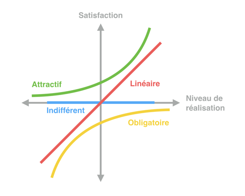 Kano-modele-customer-success-1