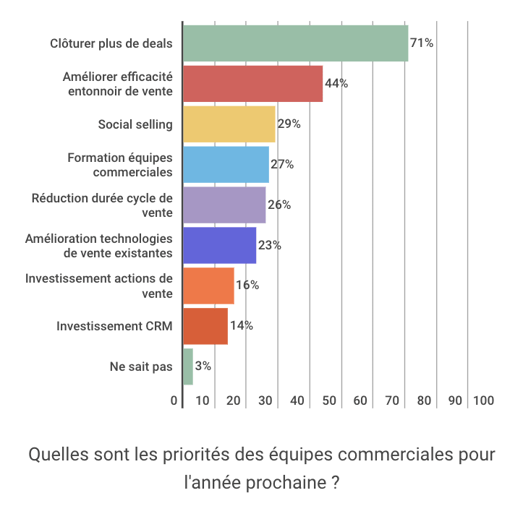 stratégie inbound marketing stratégie inbound marketing