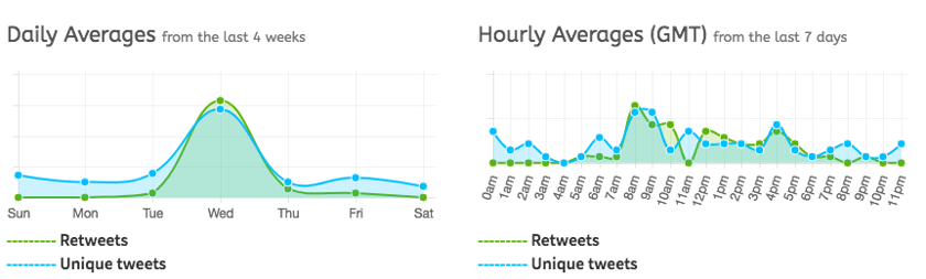 comment recruter sur twitter