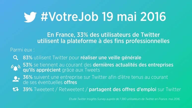 comment recruter sur twitter