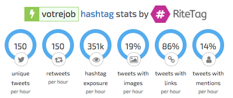 comment recruter sur twitter comment recruter sur twitter