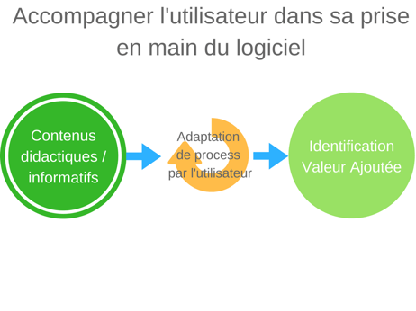 Le connecteur Type C : pourquoi l'adopter dans votre entreprise