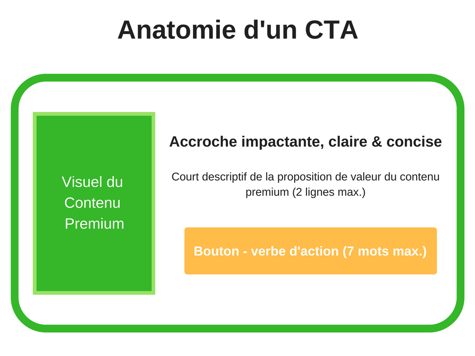 anatomie call to action