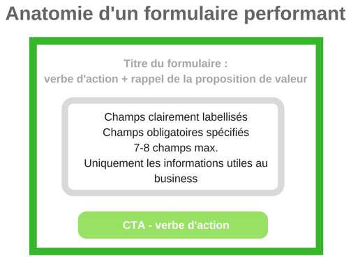 anatomie-formulaire-generation-leads anatomie-formulaire-generation-leads