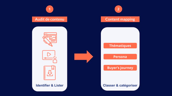 audit-contenu-content-mapping