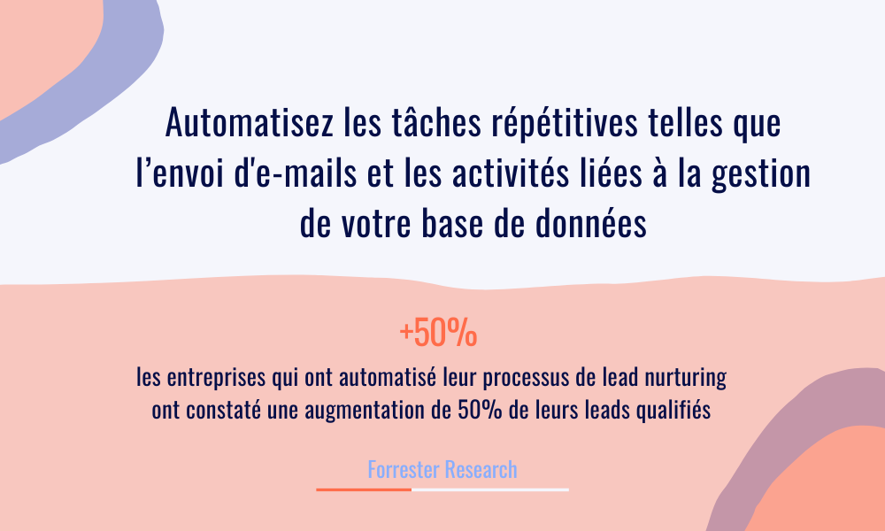 automatisation marketing