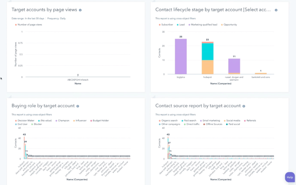 abm-hubspot-1