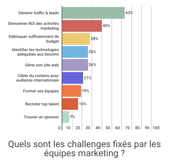 stratégie inbound marketing stratégie inbound marketing
