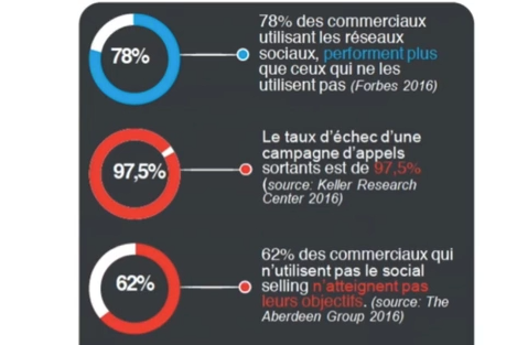 chiffres-social-selling