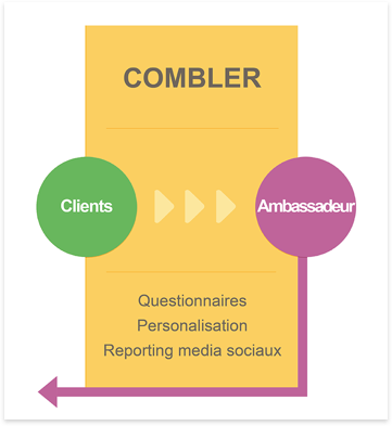 fidéliser-inbound-marketing