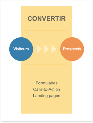 convertir-inbound-marketing