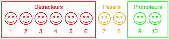 Net-Promoter-Score-en-sante.png