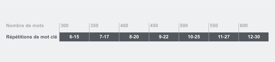 echelle-utilisation-motcles.png echelle-utilisation-motcles.png