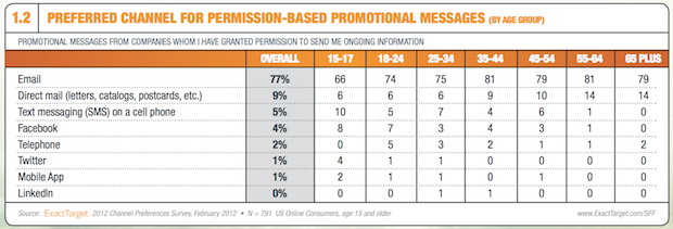 email-marketing email-marketing