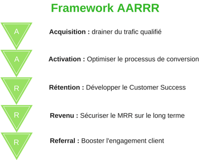 framework-aarrr-growth-hacking.png