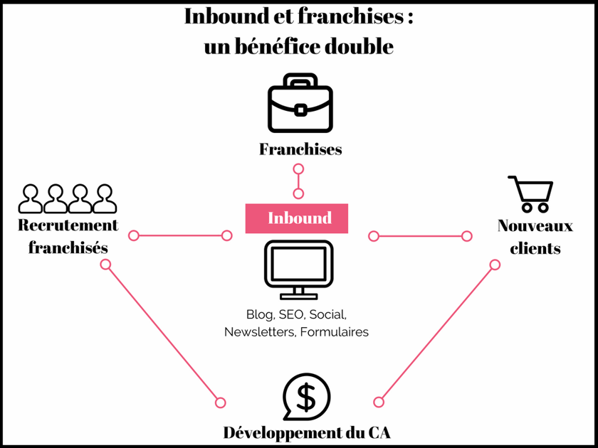 Inbound-impact-franchise.png
