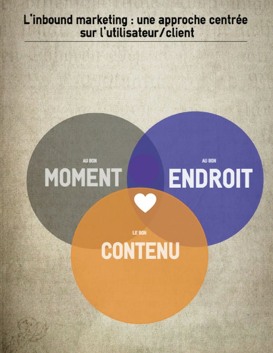 Image-inbound-marketing-une-approche-centrée-sur-le-client.png
