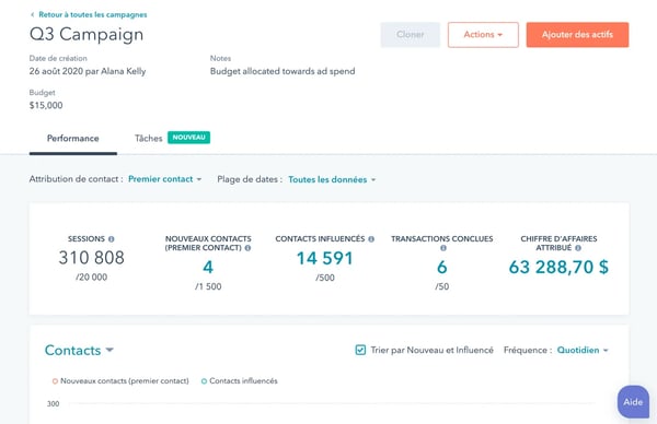 HubSpot Campaigns