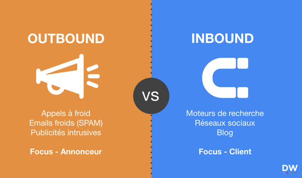 inbound-marketing-outbound