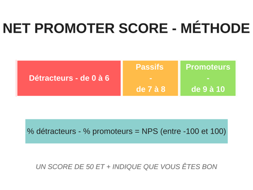 schéma-méthode-nps schéma-méthode-nps