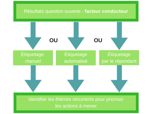 méthode analyse facteur conducteur méthode analyse facteur conducteur