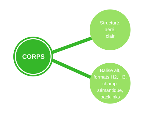 optimiser-corps-article-blog optimiser-corps-article-blog