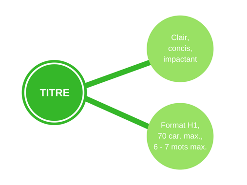 optimiser-titre-article-blog optimiser-titre-article-blog