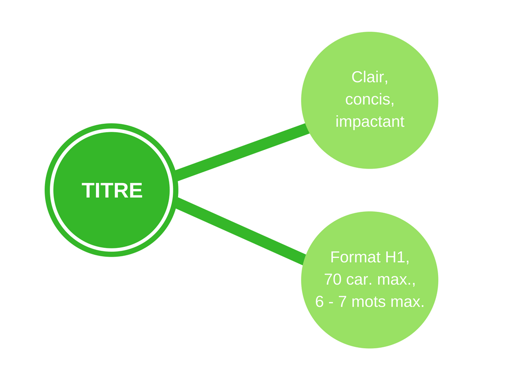 optimiser-titre-article-blog