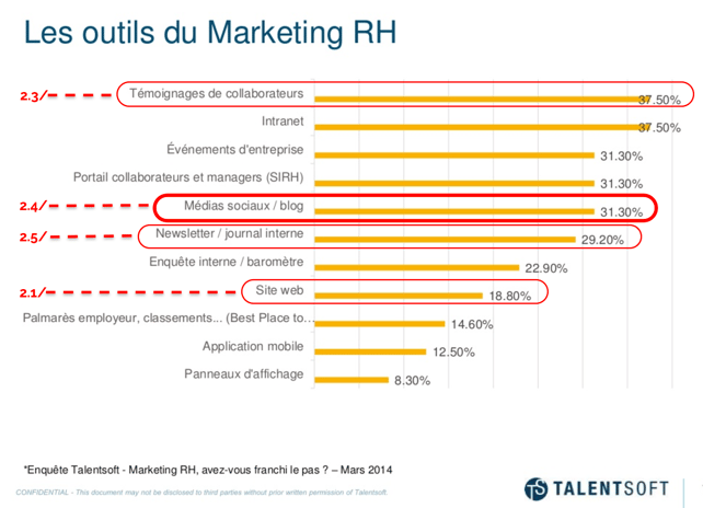 marketing pour recruter