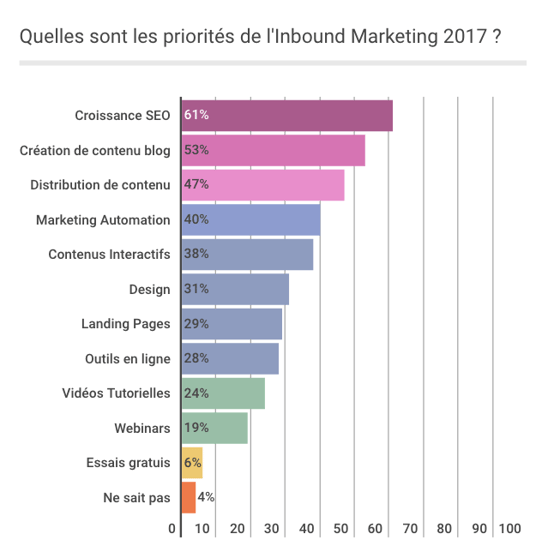 inbound marketing inbound marketing