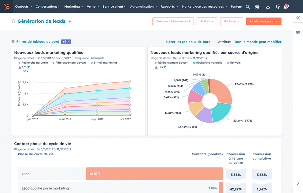 Reporting Hubspot