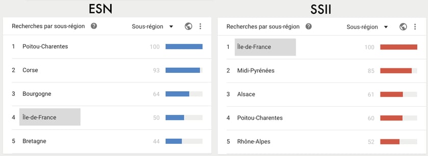 requetes-esn-ssii-Recherches-par-sous-region.png