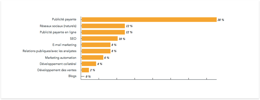 tactique-inbound-marketing tactique-inbound-marketing