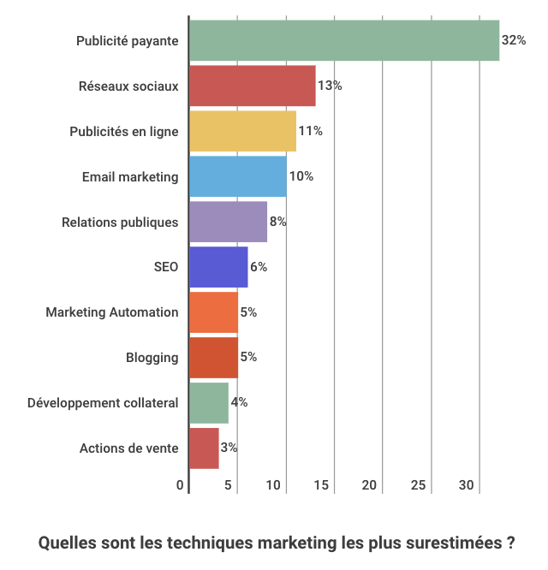 stratégie inbound marketing stratégie inbound marketing