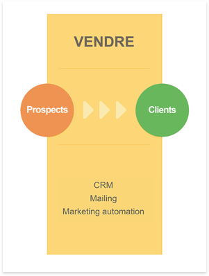vendre-inbound-marketing