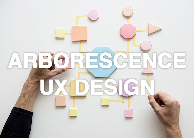 Comment construire une arborescence efficace pour votre site Web ?