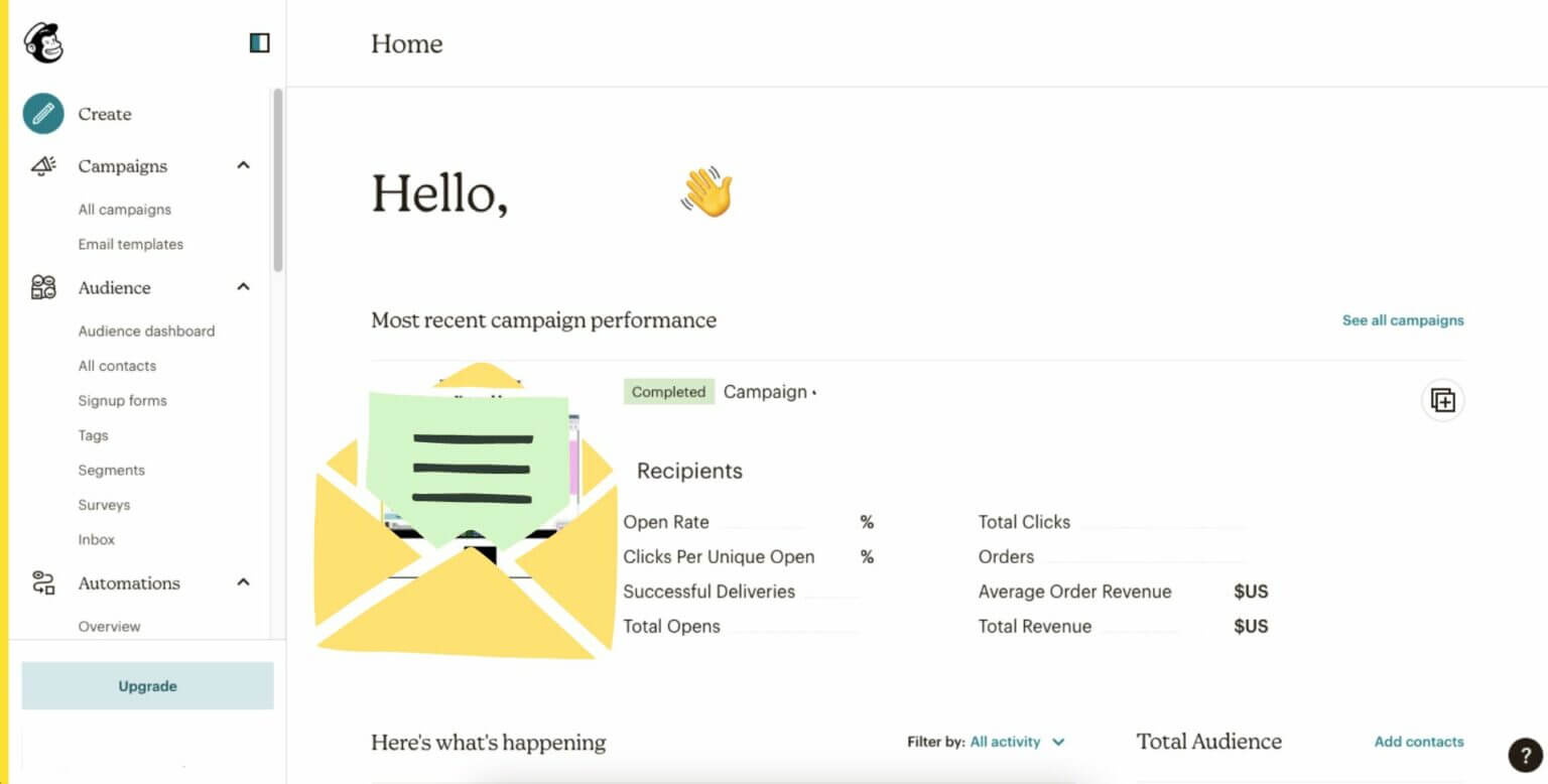 Mailchimp-dashboard