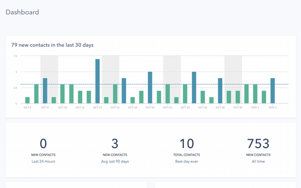 MarketingFree-statistiques