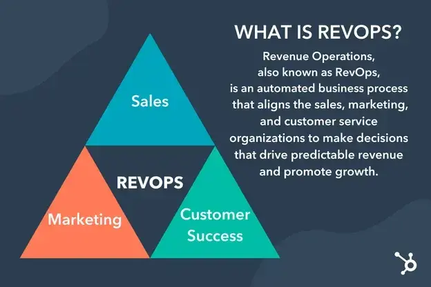 RevOps 2026: How to Structure HubSpot for Predictive Revenue