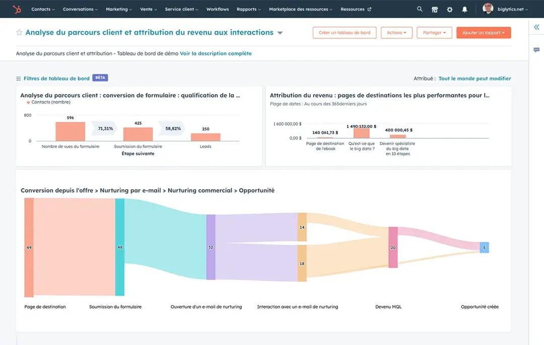Customer Journey Analytics HubSpot : Analyser le Parcours Client