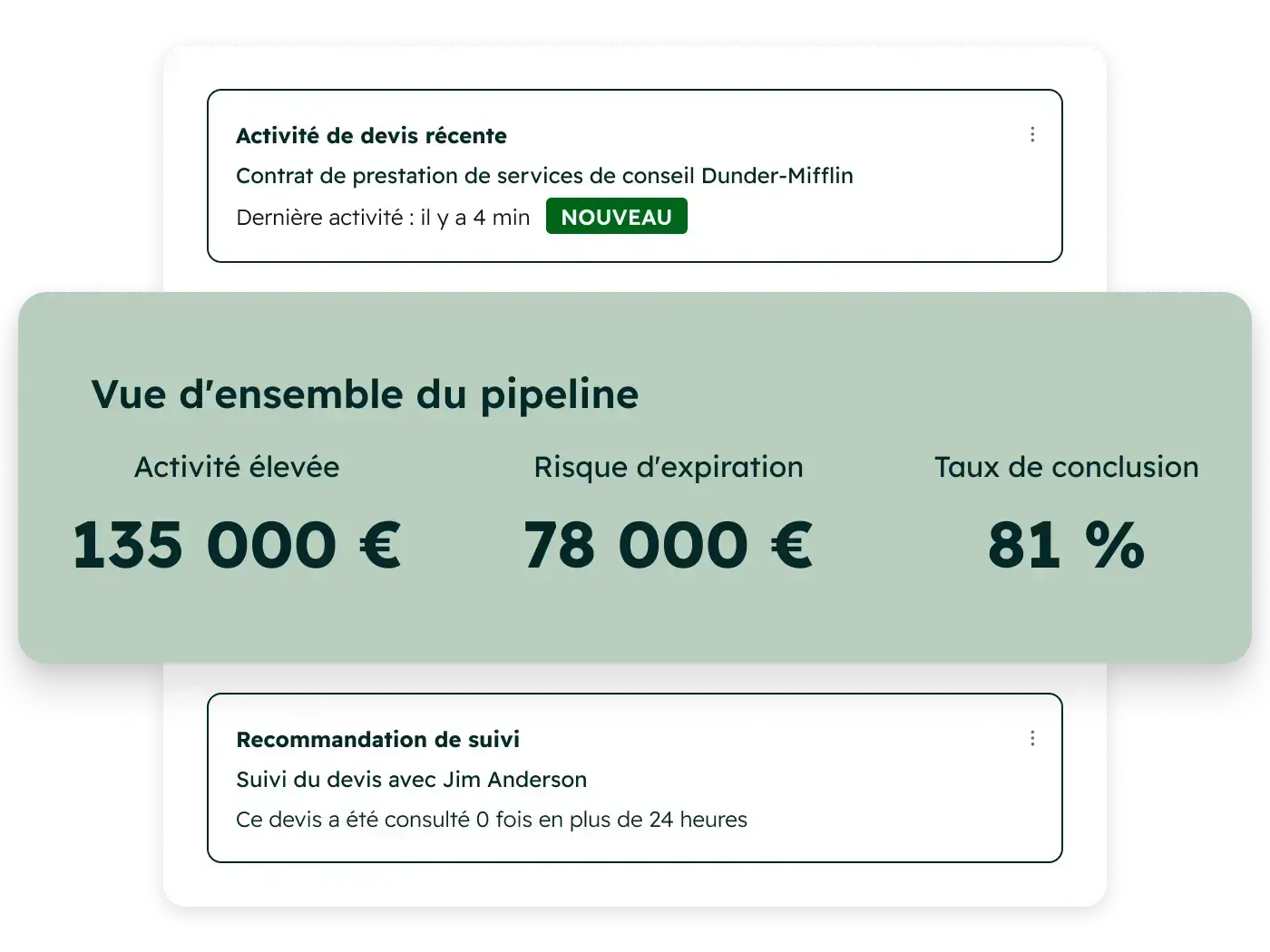 Vue d'ensemble du pipeline de devis et recommandations Breeze AI dans HubSpot Revenue Hub (source : HubSpot)